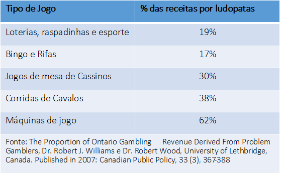 A Legalização Dos Jogos de Azar No Brasil, PDF, Cassino